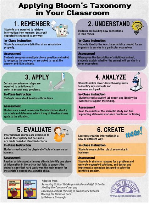8 Wonderful Blooms Taxonomy Posters For Teachers Tech Teaching