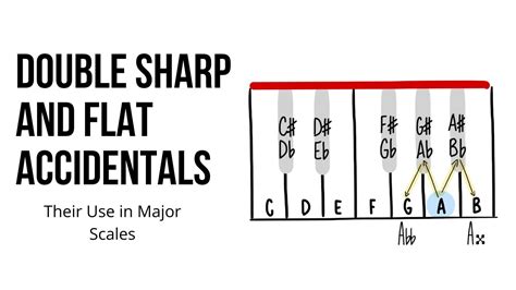 The Use Of Double Sharps And Flats In Major Scales Understanding