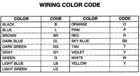 Https://tommynaija.com/wiring Diagram/radio Wiring Mazda Wiring Diagram Color Codes