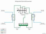 Pictures of How Does Refrigeration Work