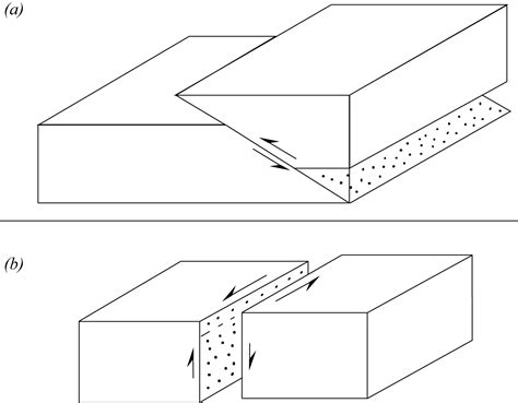 Dip Slip Fault Diagram