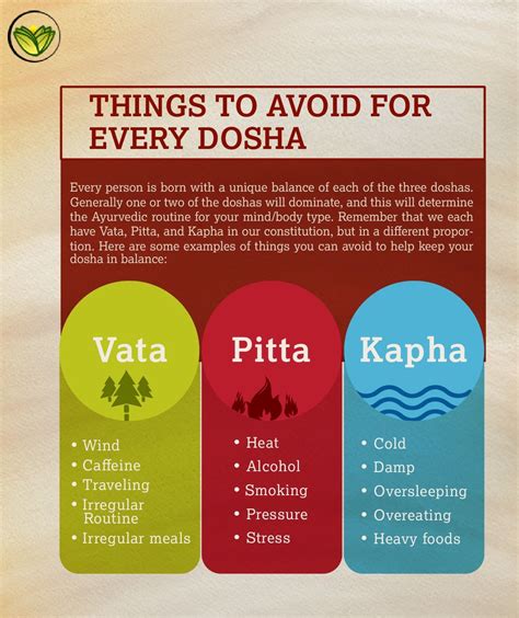 This holistic approach applies the concepts of three doshas: Things to avoid for every DOSHA | Ayurveda ernährung ...