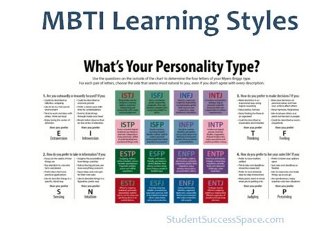 Mbti Feeling Learning Styles Paving The Way Vrogue Co