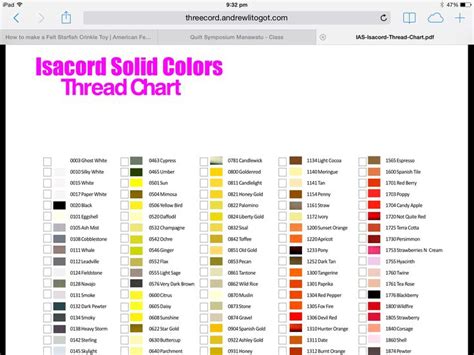 Isacord Colours By Name Sewing Everything