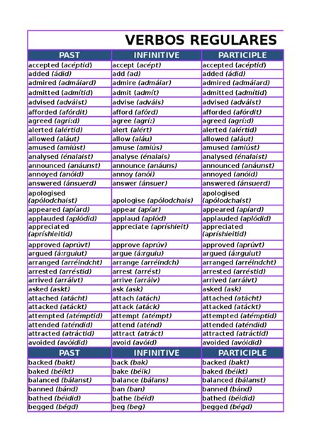 Verbos Regulares En Ingles Y Traducción Al Español Rules Style