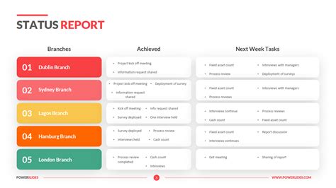 Simple Weekly Status Report Template Ppt