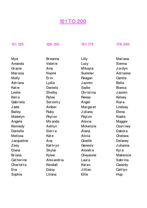 TOP 500 BABY GIRL NAMES | Baby girl names | Pinterest | Babies, Girls and Pregnancy