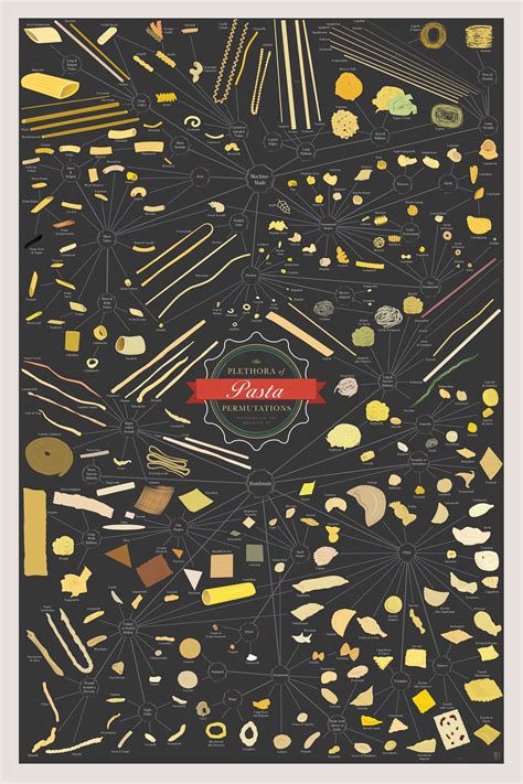 The Plethora Of Pasta Permutations By Pop Chart Lab