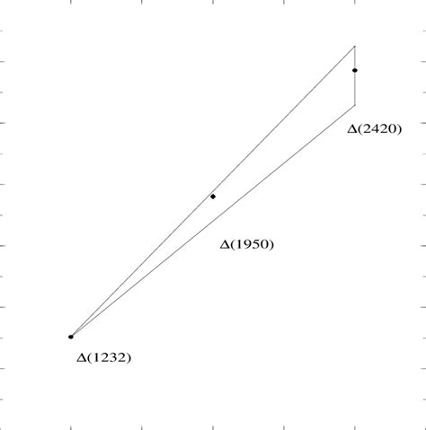 Baryon Regge Trajectory Of S 32 P And I 32 Decuplet States