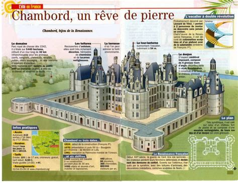 Exposé Sur Le Chateau De Chambord Chateau U Montellier