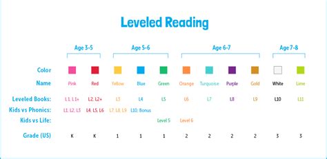 Check spelling or type a new query. Reading Level Assessment - Assess your child's reading now!