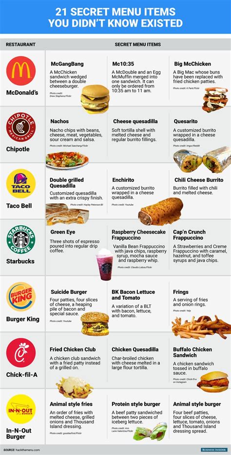 What Is Fast Food