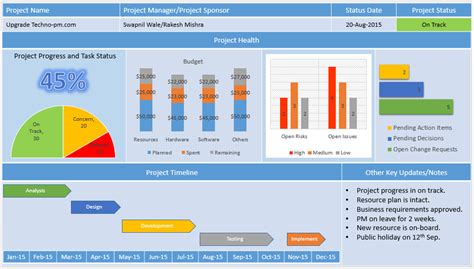 Project Management Dashboard Powerpoint Template Download Free