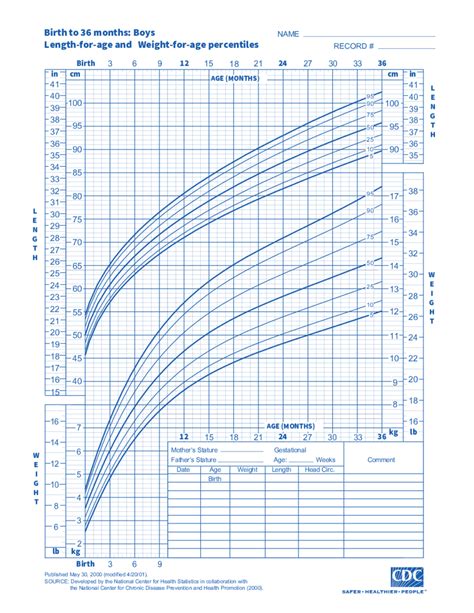 Height Weight Chart Fillable Printable Pdf And Forms Handypdf
