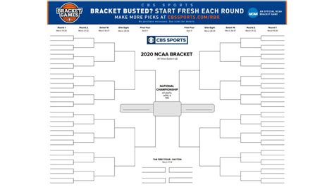 Ncaa Tournament Bracket 2022 Bed Frames Ideas