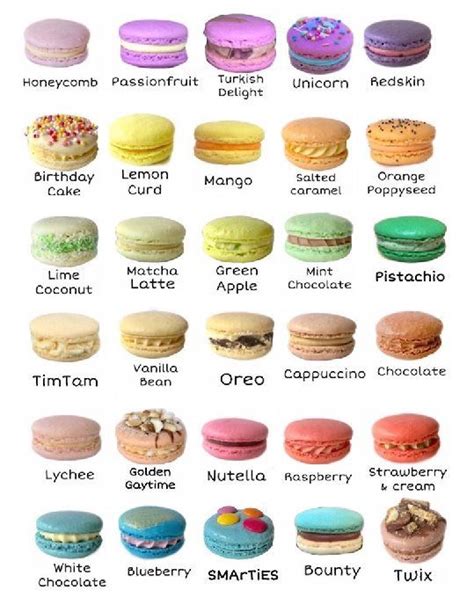 Macaron Flavours List