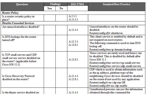 Iso 27001 Audit Checklist Xls Truebfiles