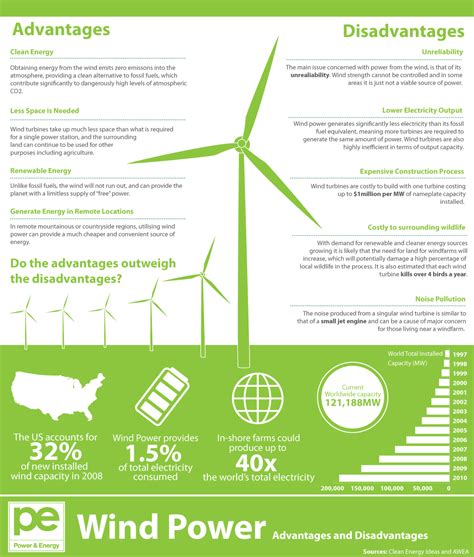 Advantages And Disadvantages Of Wind Power Tfe Times