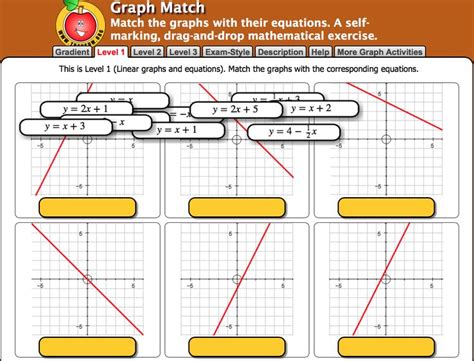 Pin By Miss Penny Maths On Ymxc Graphing Equations Chart