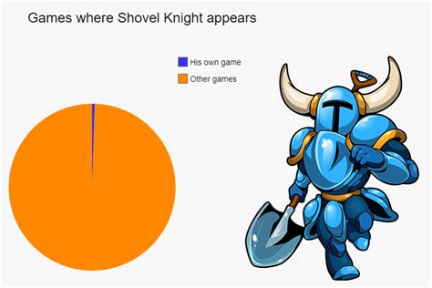 Shove It Down Your Thoat Knight Shovel Knight Know Your Meme