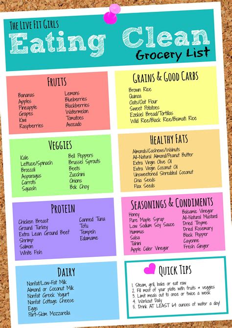 7 day diabetes meal plan (with printable grocery list) diabetes. Diet For Picky Eaters Weight Loss 100 Best Healthy Food