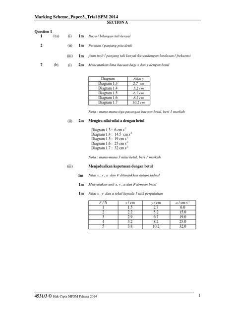 Laman utamakimia spmkoleksi soalan juj percubaan spm pahang 2014. SKEMA K3 Trial Pahang SPM 2014 Physics