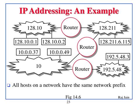 Ppt Networking Basics Powerpoint Presentation Free Download Id4712584