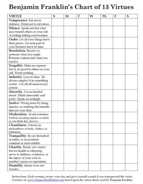 Chart Of 13 Virtues Ben Franklin And Sales Success Dance Safari