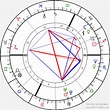 Birth chart of Giulio Base - Astrology horoscope