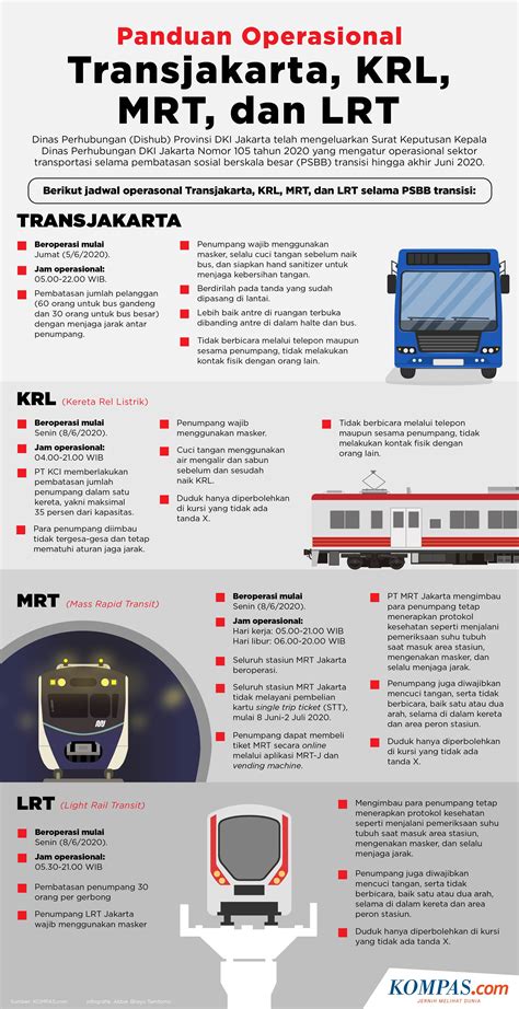 Infografik Panduan Operasional Transjakarta Krl Mrt Dan Lrt The