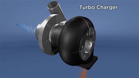 The Basics Behind Turbochargers
