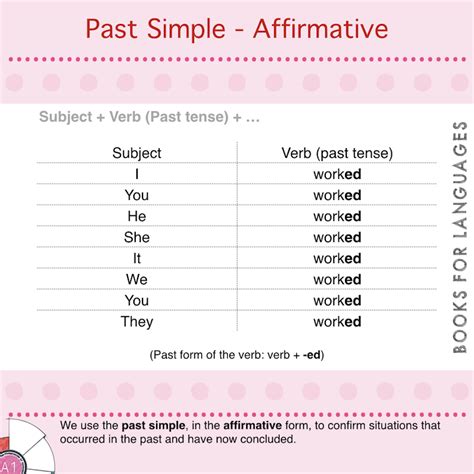 The Past Simple Is The Tense Used To Express Situations Events And