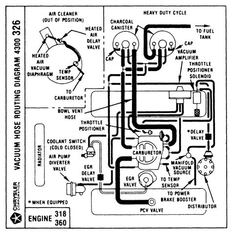 Read or download dodge 318 engine for free wiring diagram at 38899.nostrotempo.it. 34 Dodge 318 Engine Diagram - Wiring Diagram List