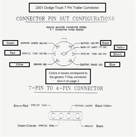 Maybe you would like to learn more about one of these? 7 Way Semi Trailer Plug Wiring Diagram | Wiring Diagram