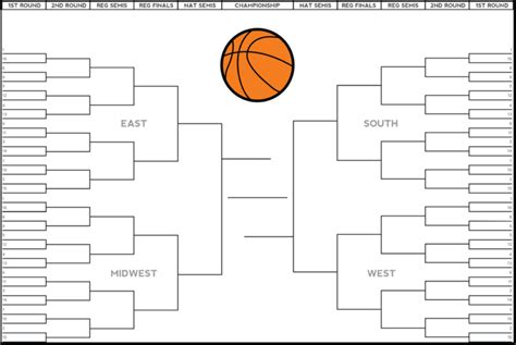 In 2019, virginia won its first national championship in program history. Blank NCAA tournament bracket for March Madness 2019 ...