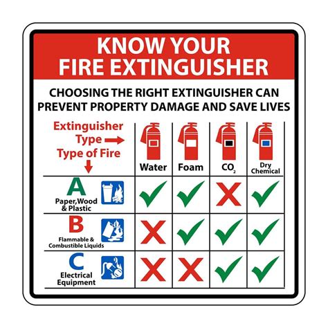 Fire Extinguisher Service Checklist 1st Reporting