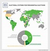 Electoral Systems for Presidential Elections | International IDEA