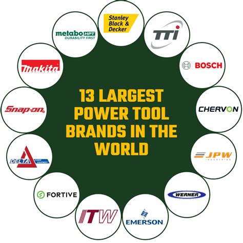 13 Largest Power Tool Brands In The World In 2023 House Grail