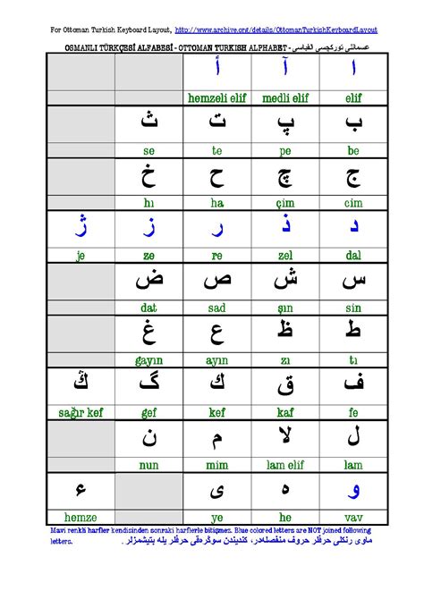 Osmanlı Türkçesi Alfabesi Ottoman Turkish Alphabet PDF Host