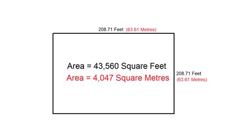 What Is An Acre How Big Is An Acre In Feet Or Meters How Big Is A