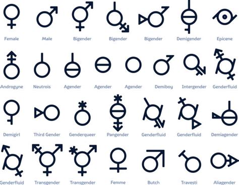 What Is The Non Binary Sign Gender Fluid And Non Binary Individuals