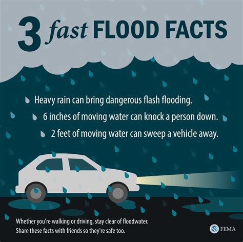With Flooding In Several States And More Rain Expected Be Aware Of Your