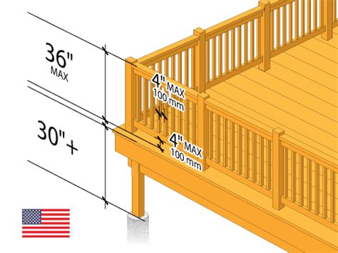 Deck Stair Railing Code Requirements Railings Design Resources