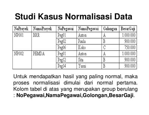 Contoh Soal Normalisasi Basis Data Dan Jawabannya