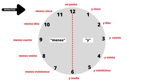 Las Horas En Español Bla Bla Español