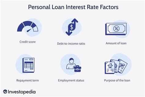 When Are Personal Loans A Good Idea