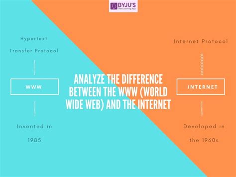 Differences Between World Wide Web And Internet Vs Internet