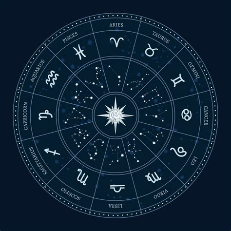 Predictions For 12 Moon Signs For November 2020 Starstell
