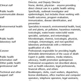 Survey List Of Competencies Download Table SexiezPicz Web Porn