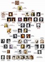 Image result for queen victoria's family tree | Royal family trees ...